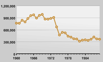 Retiring in 1960
