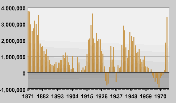 Ending portfolio values