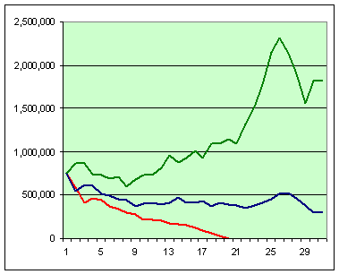 First few years